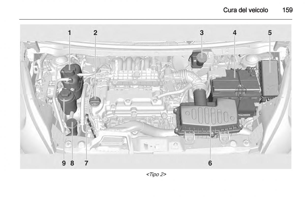 Chevrolet Spark M300 manuale del proprietario / page 159