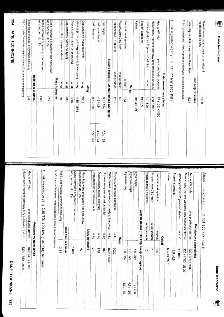 manual  Seat Altea instrukcja / page 113