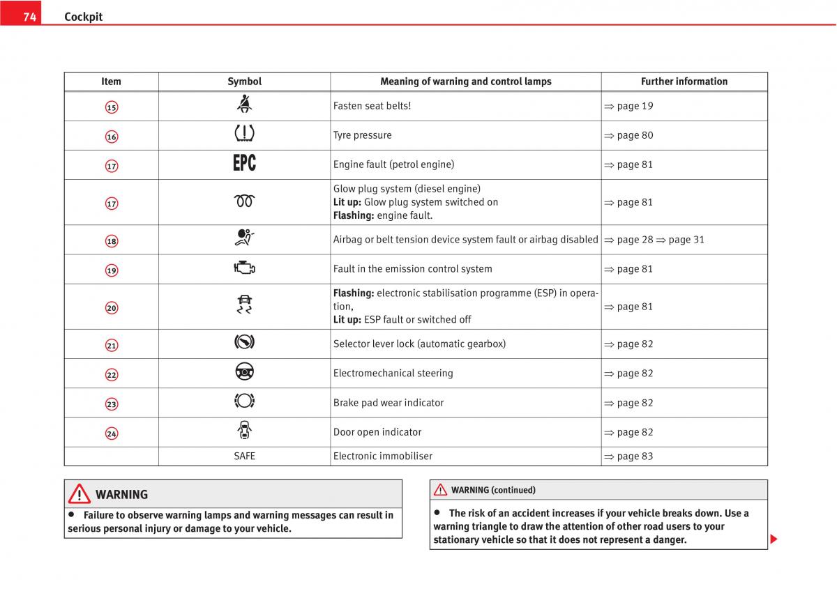 Seat Altea owners manual / page 76