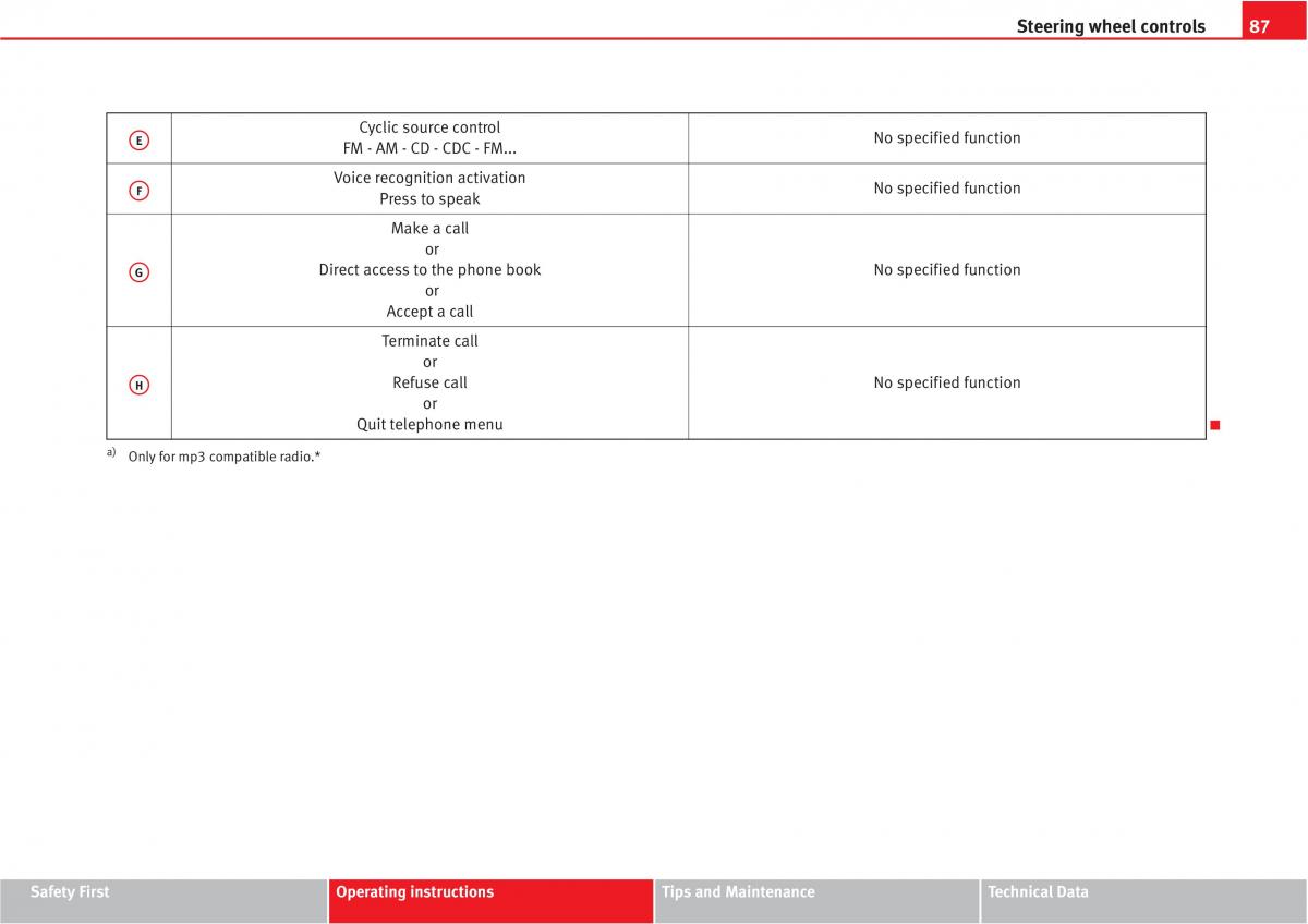 Seat Altea owners manual / page 89