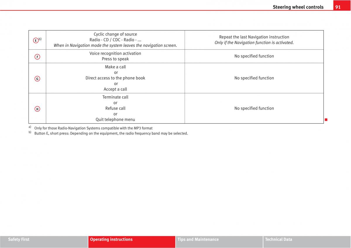 Seat Altea owners manual / page 93