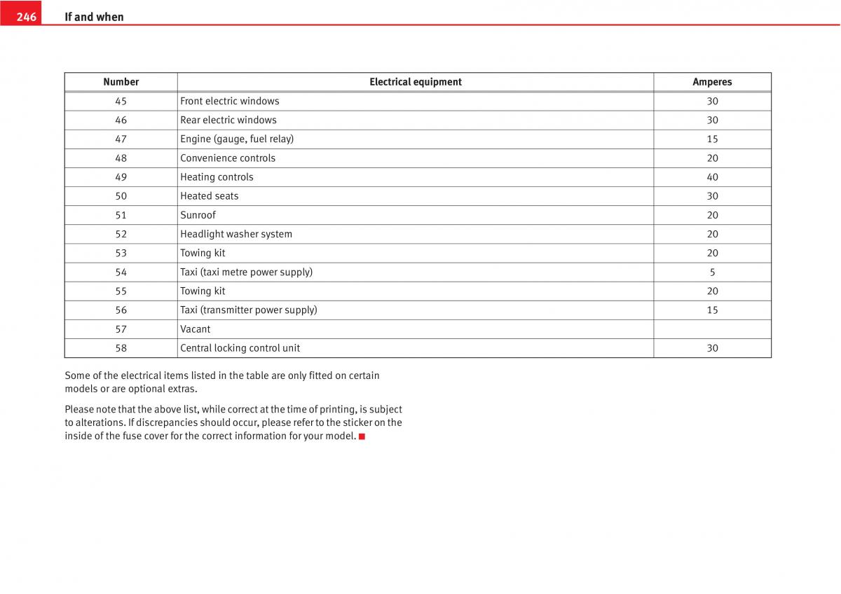 Seat Altea owners manual / page 248