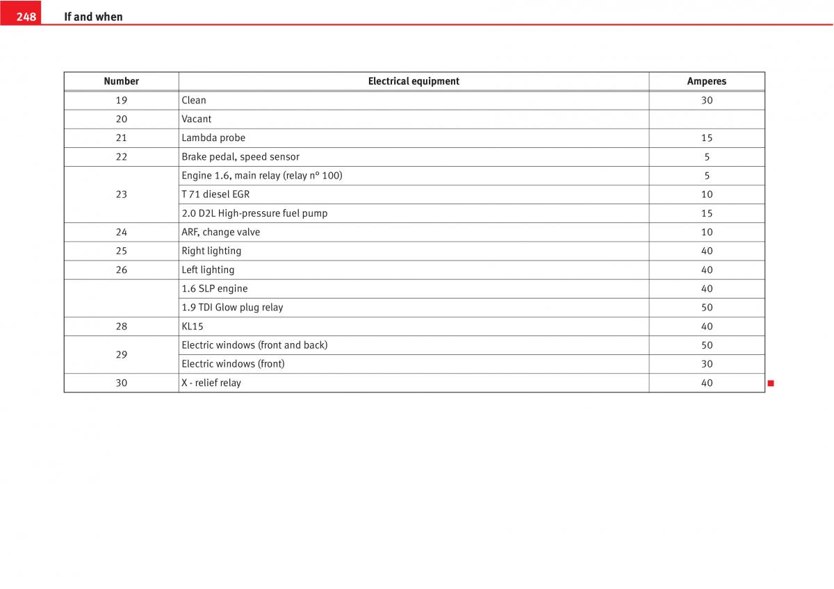 Seat Altea owners manual / page 250