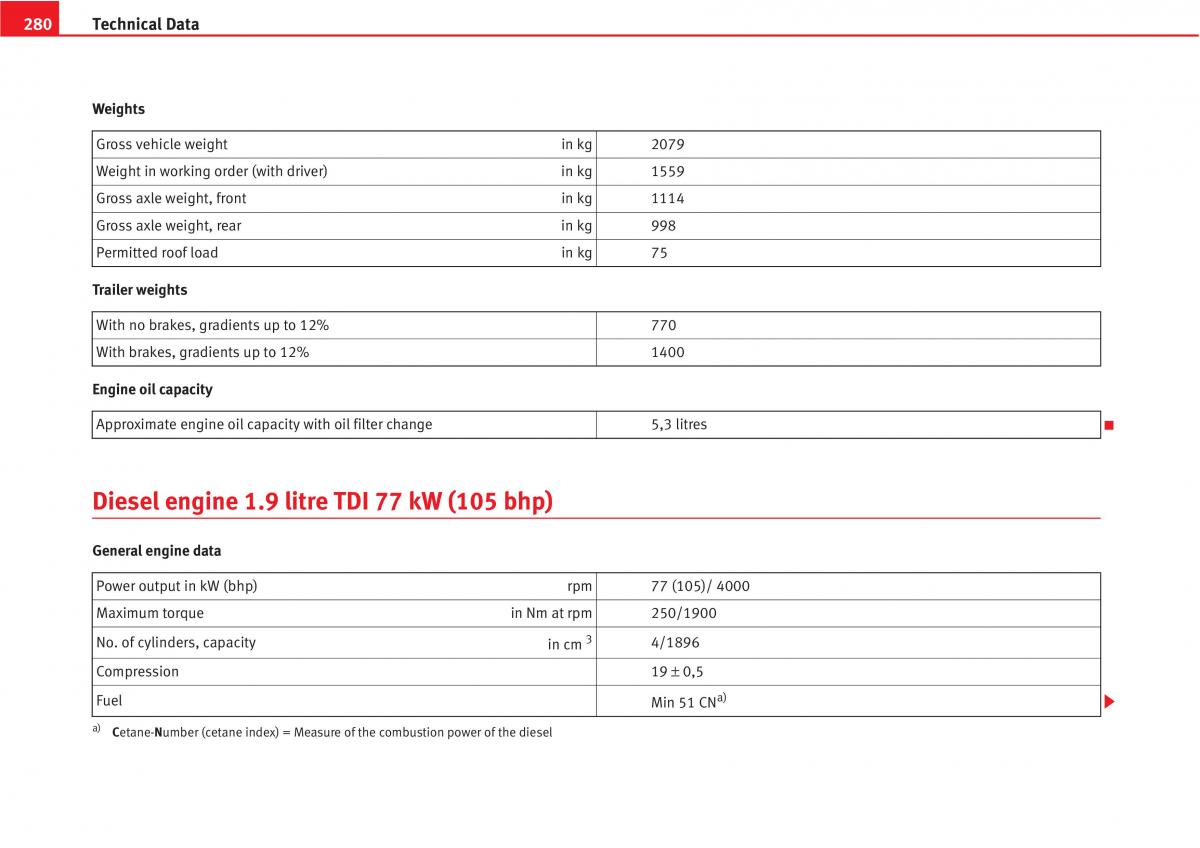 Seat Altea owners manual / page 282
