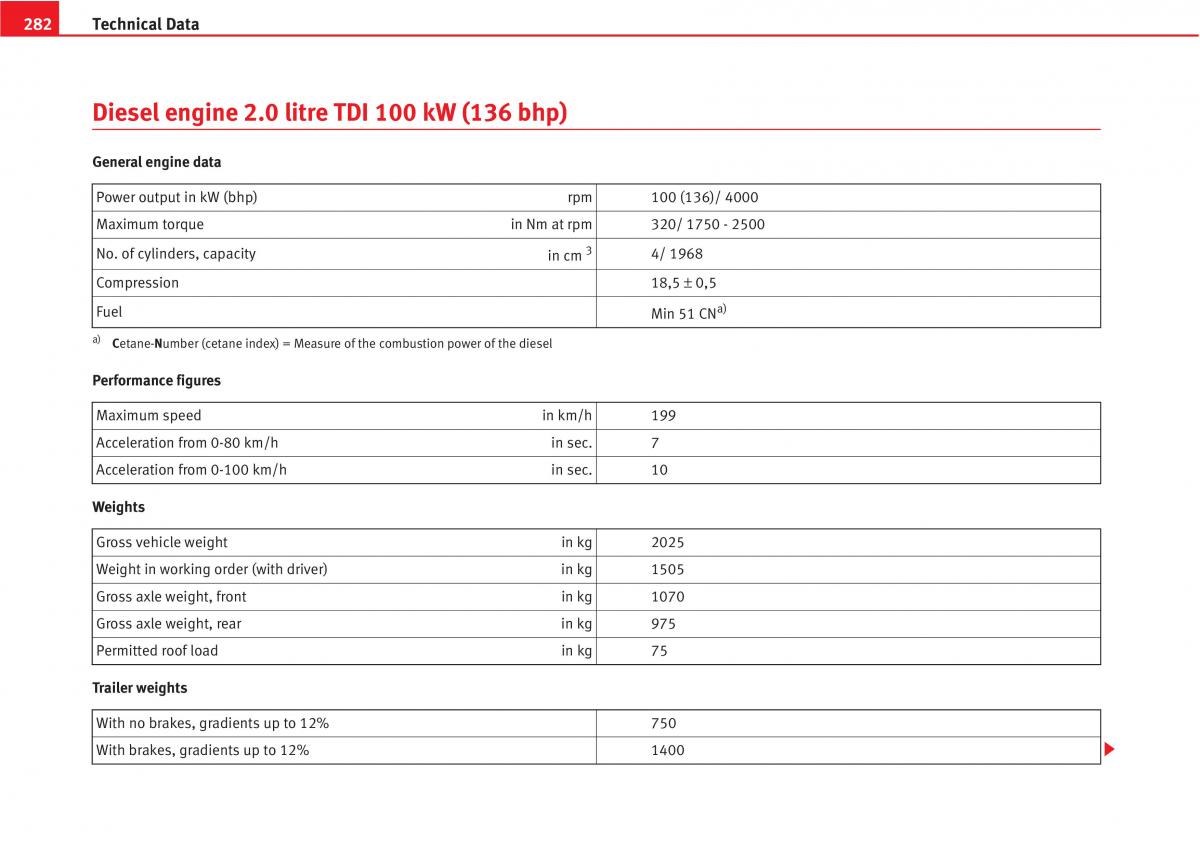 Seat Altea owners manual / page 284