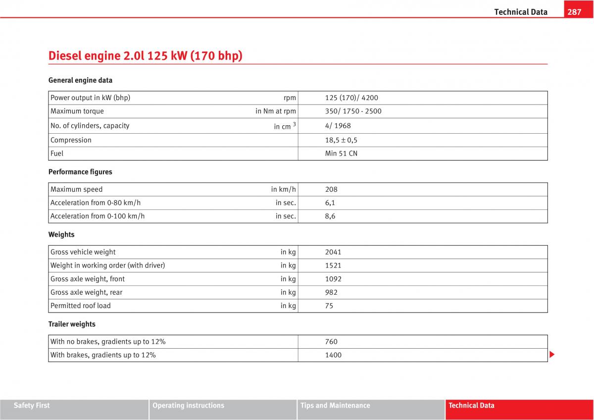 Seat Altea owners manual / page 289