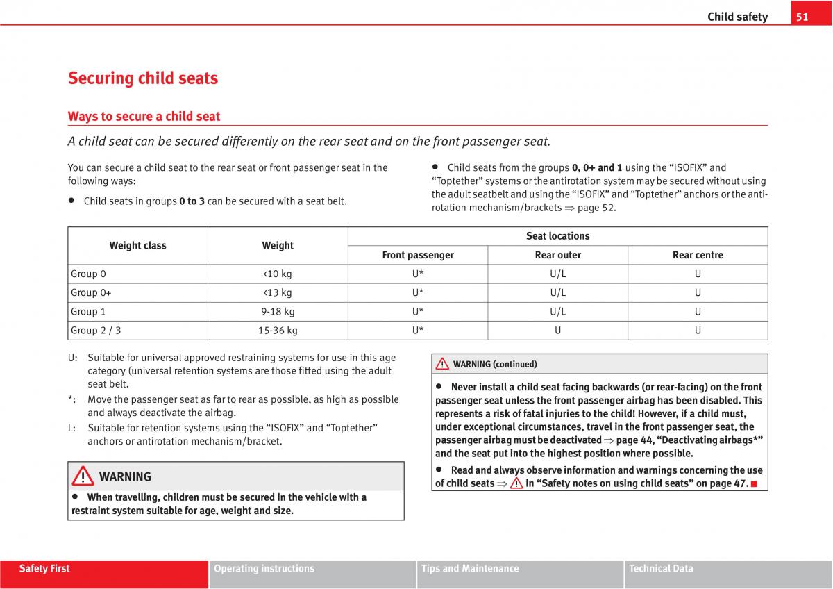 Seat Altea owners manual / page 53