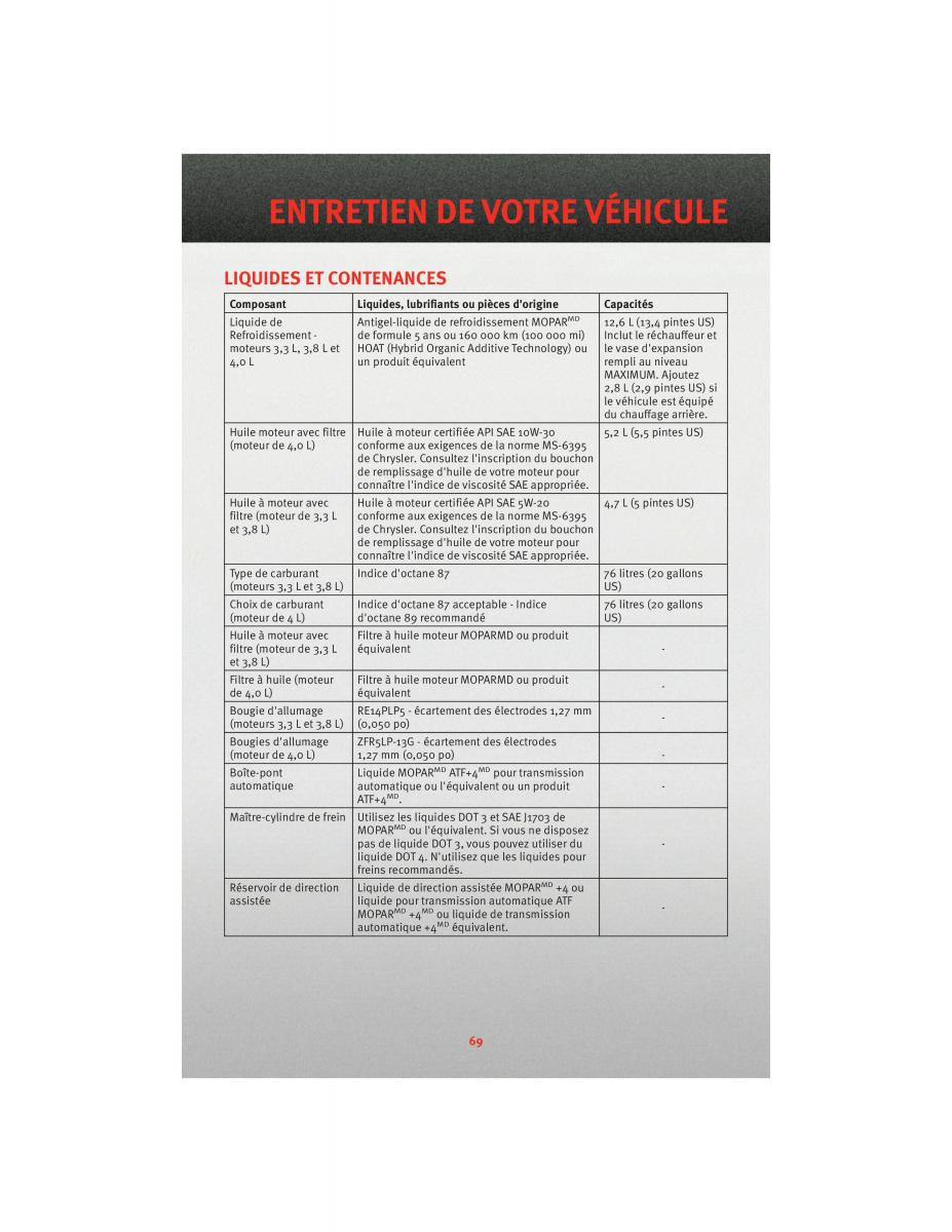 Dodge Grand Caravan V 5 manuel du proprietaire / page 71