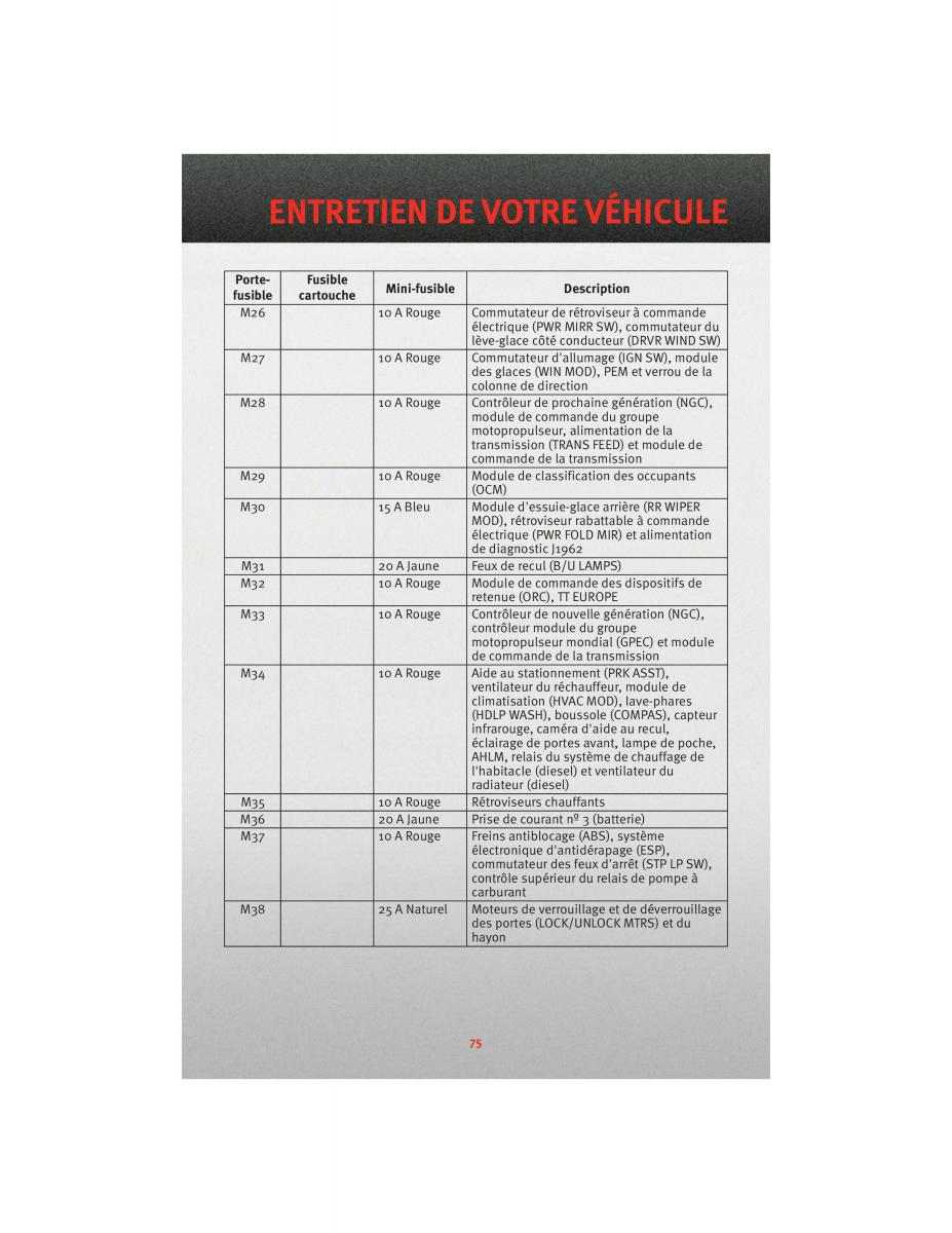 manual  Dodge Grand Caravan V 5 manuel du proprietaire / page 77