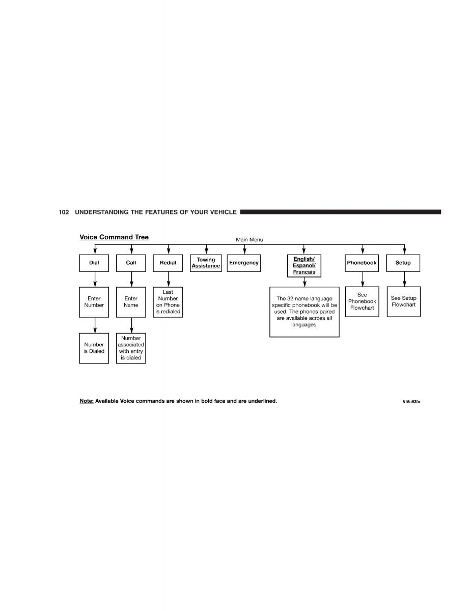 Jeep Grand Cherokee WK WH SRT8 owners manual / page 102