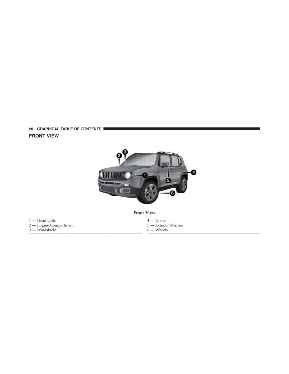 Jeep Renegade owners manual / page 22