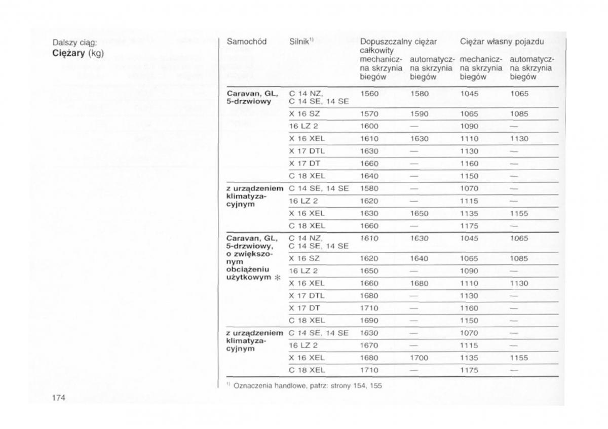 Opel astra I 1 F instrukcja obslugi / page 170