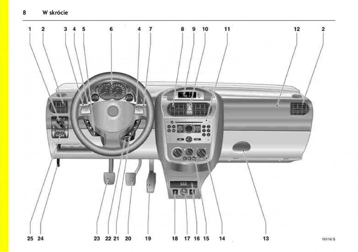 Opel Combo C instrukcja obslugi / page 12