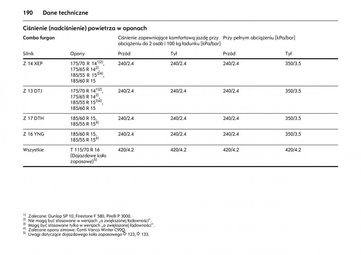 Opel Combo C instrukcja obslugi / page 194