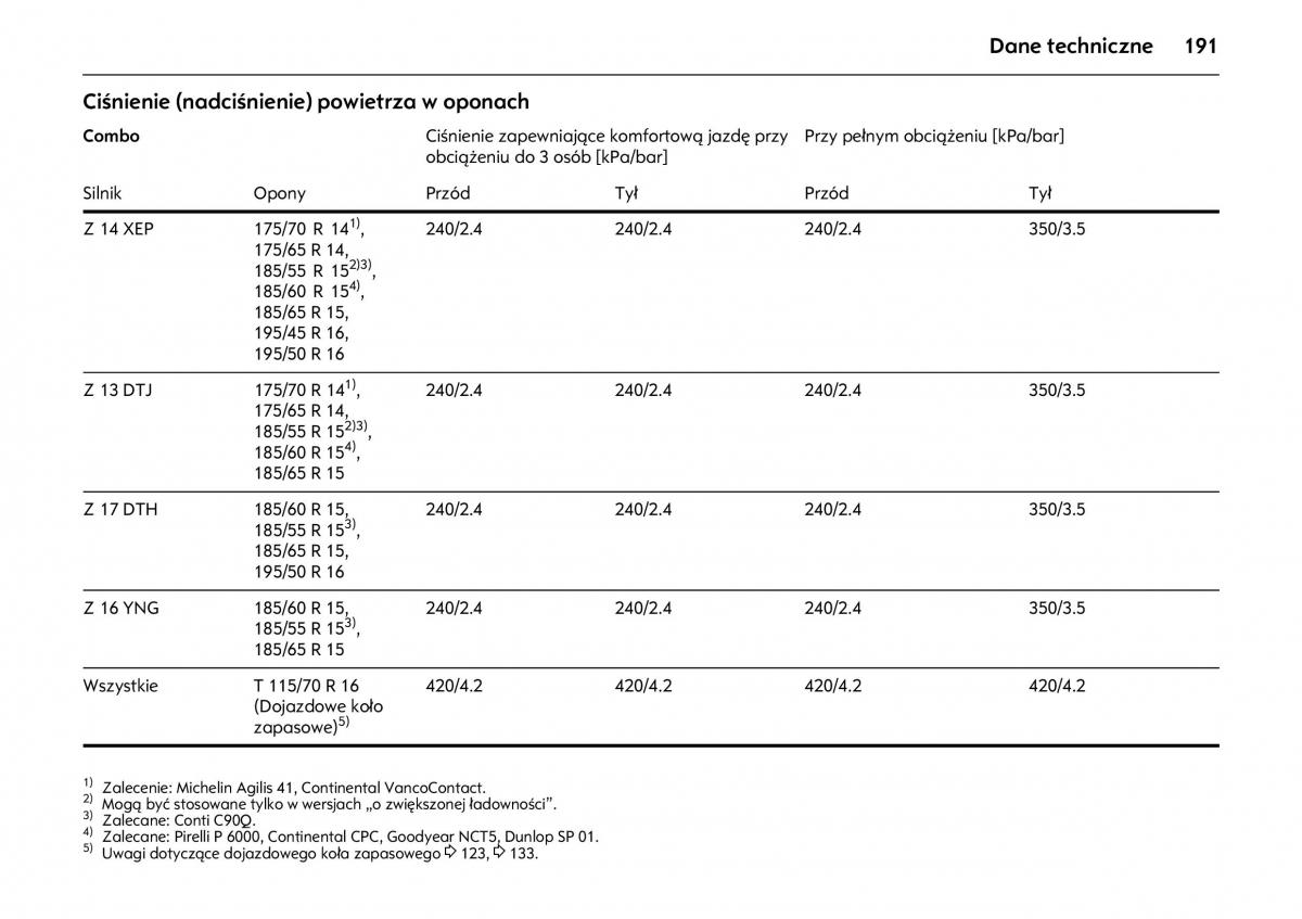 Opel Combo C instrukcja obslugi / page 195