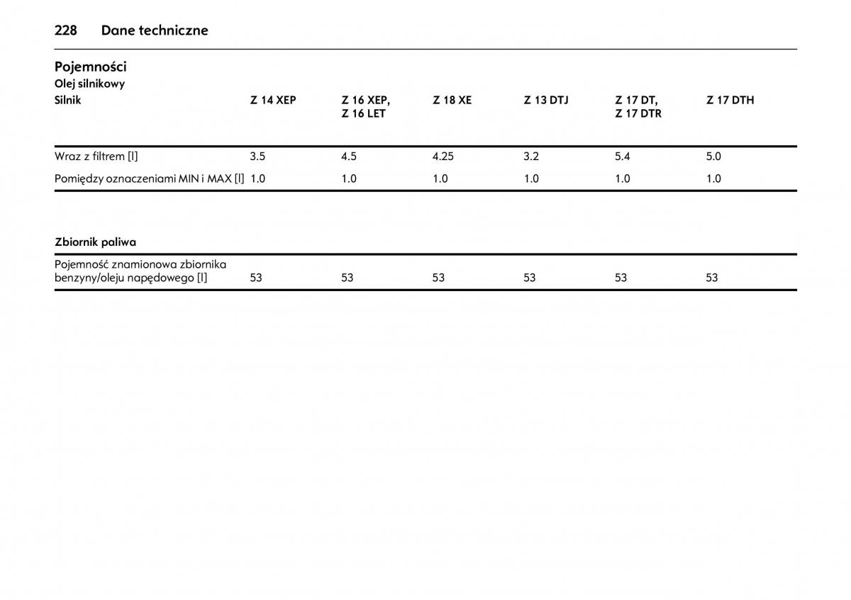 manual  Opel Meriva A instrukcja / page 232