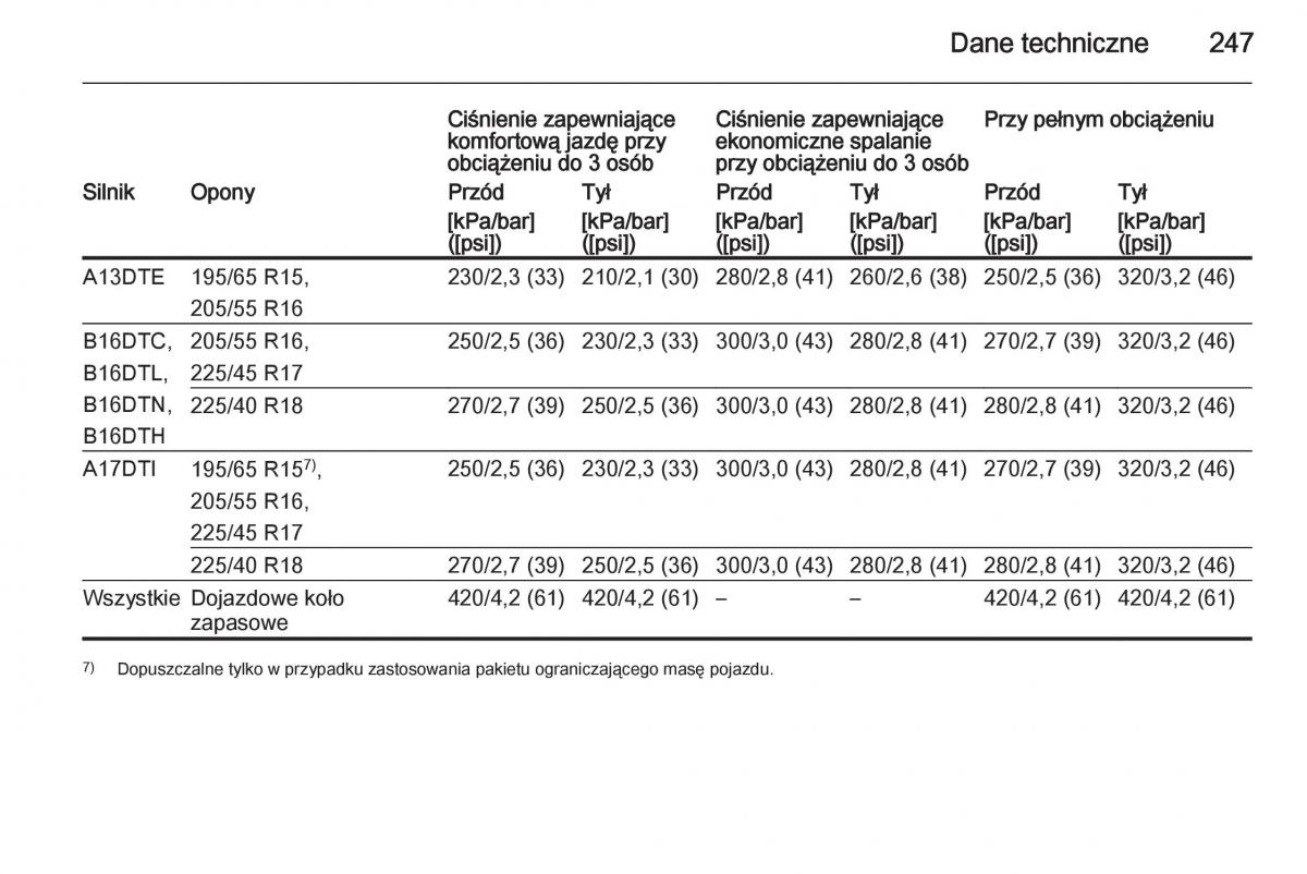 Opel Meriva B instrukcja obslugi / page 249