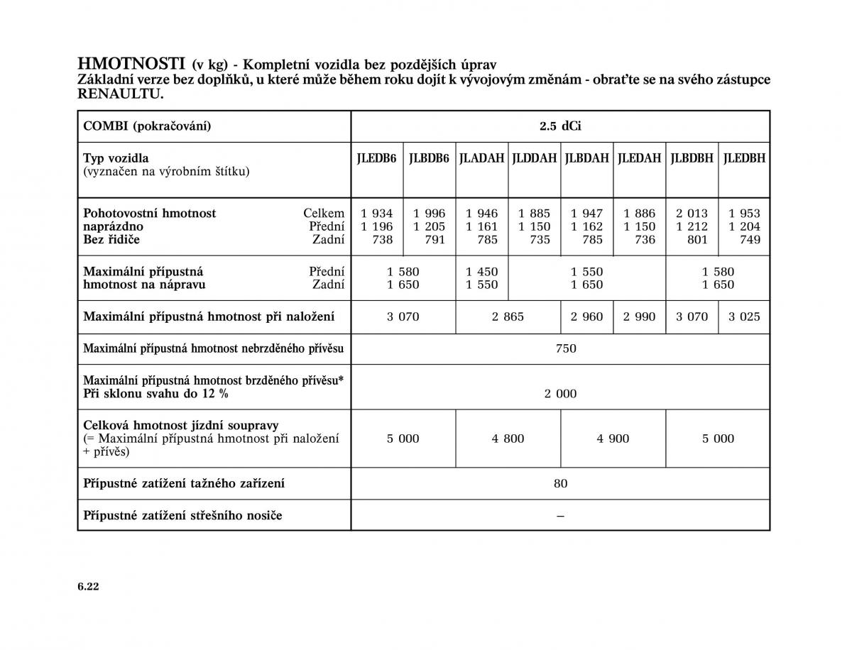 Renault Trafic II 2 navod k obsludze / page 194