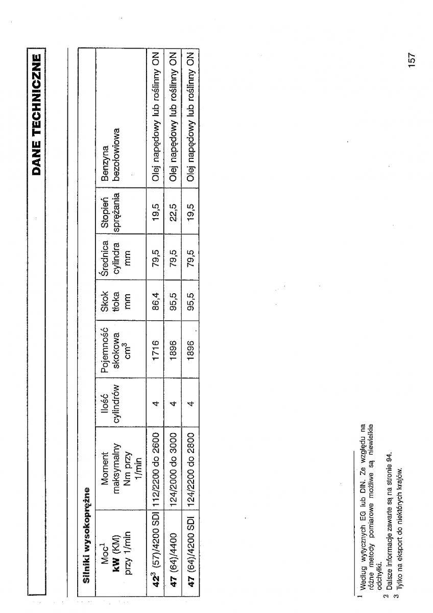 VW Polo III 3 instrukcja obslugi / page 158