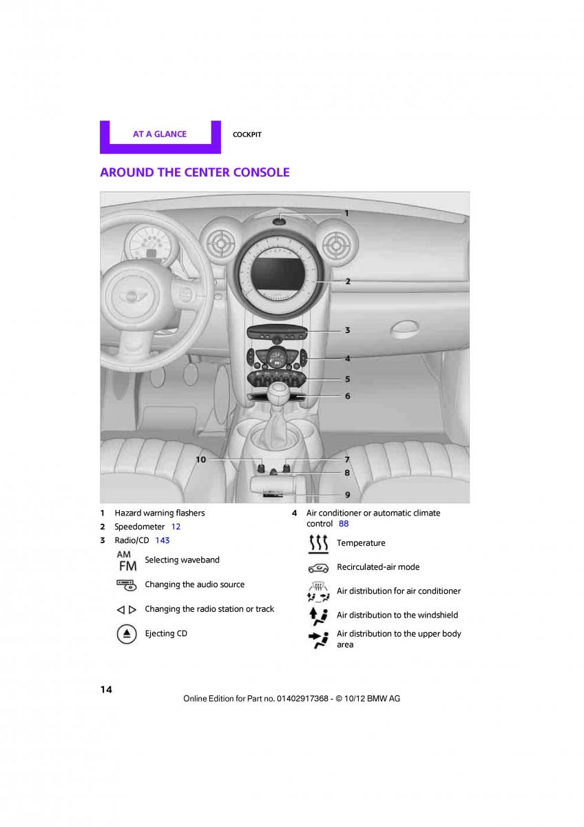 Mini Countryman owners manual / page 15