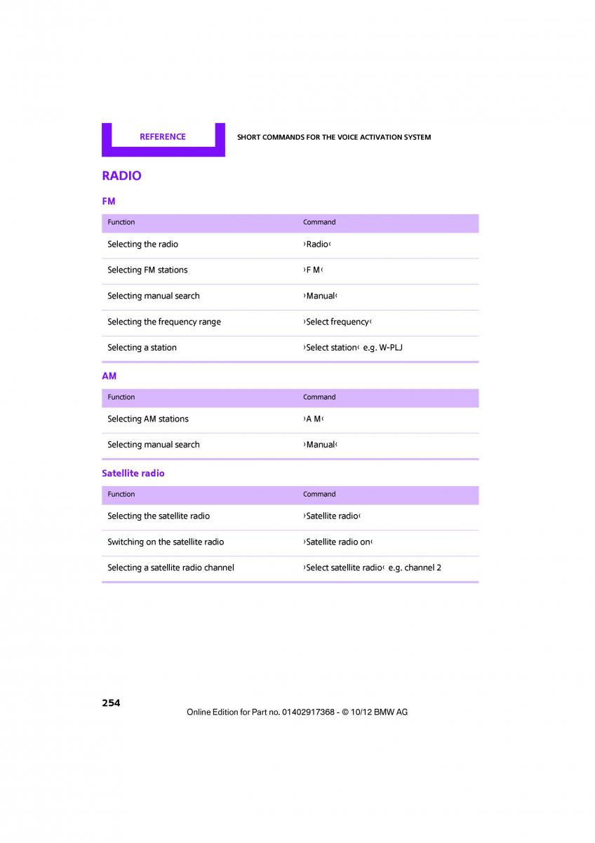 Mini Countryman owners manual / page 255