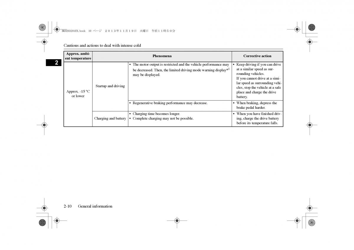 Mitsubishi Outlander PHEV III 3 owners manual / page 19