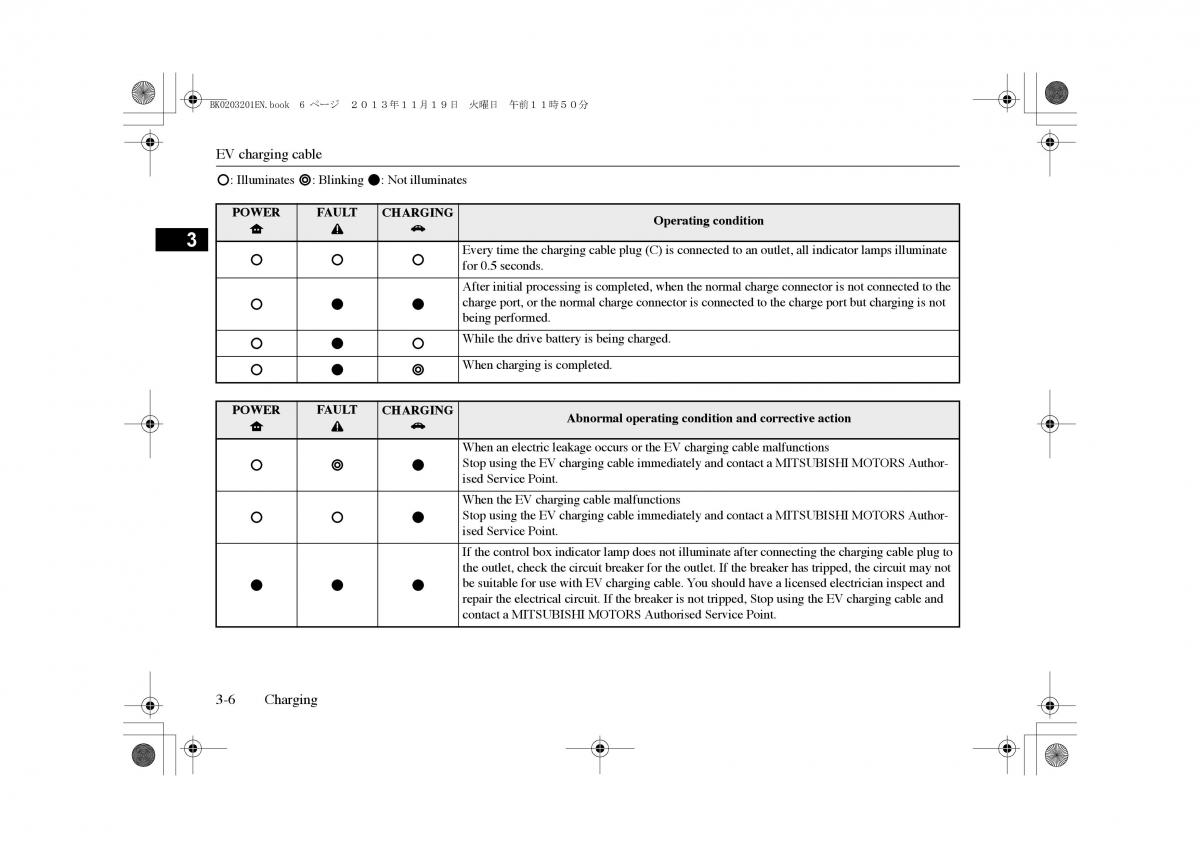 Mitsubishi Outlander PHEV III 3 owners manual / page 31