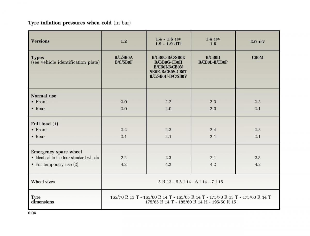 Renault Clio II 2 owners manual / page 6