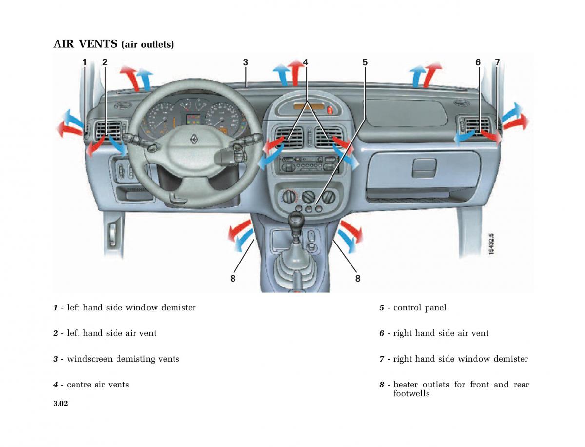 Renault Clio II 2 owners manual / page 88