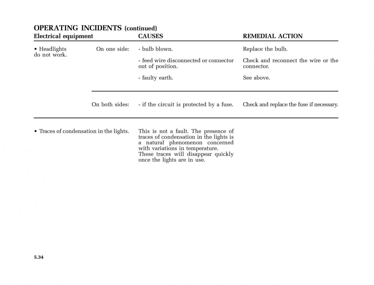 Renault Clio II 2 owners manual / page 164