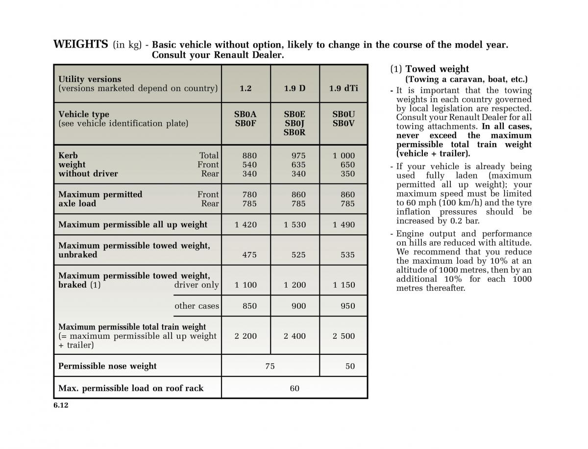 Renault Clio II 2 owners manual / page 176