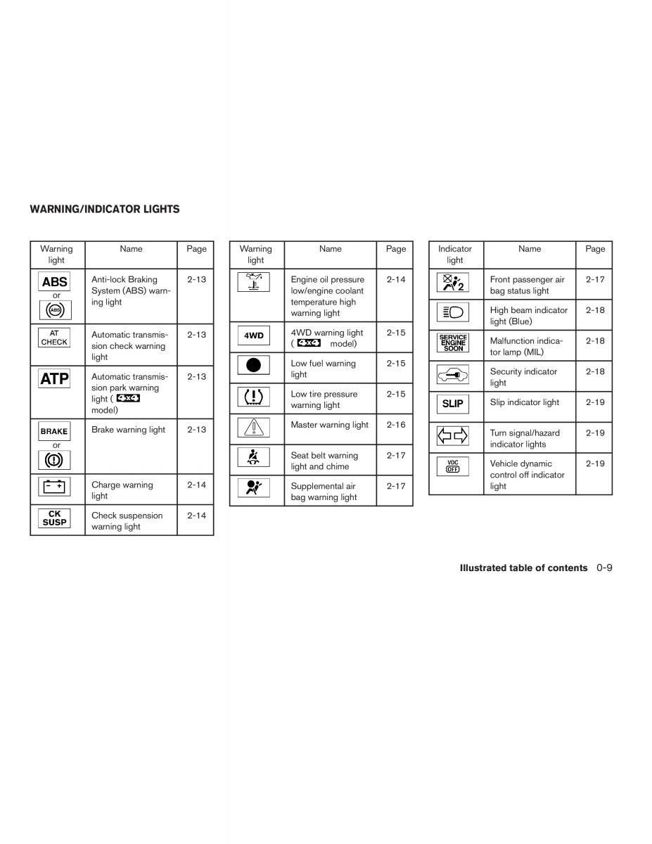 Infiniti QX56 QXII owners manual / page 15