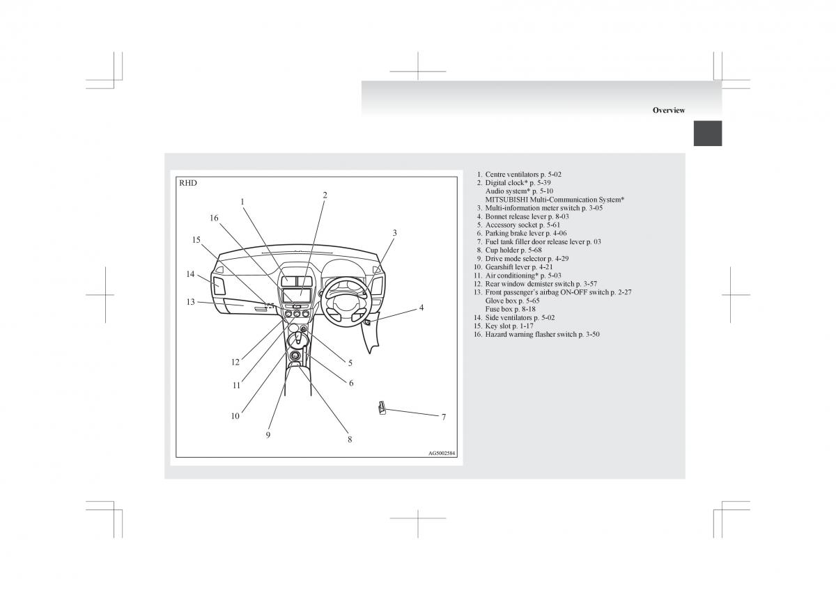 Mitsubishi ASX owners manual / page 5