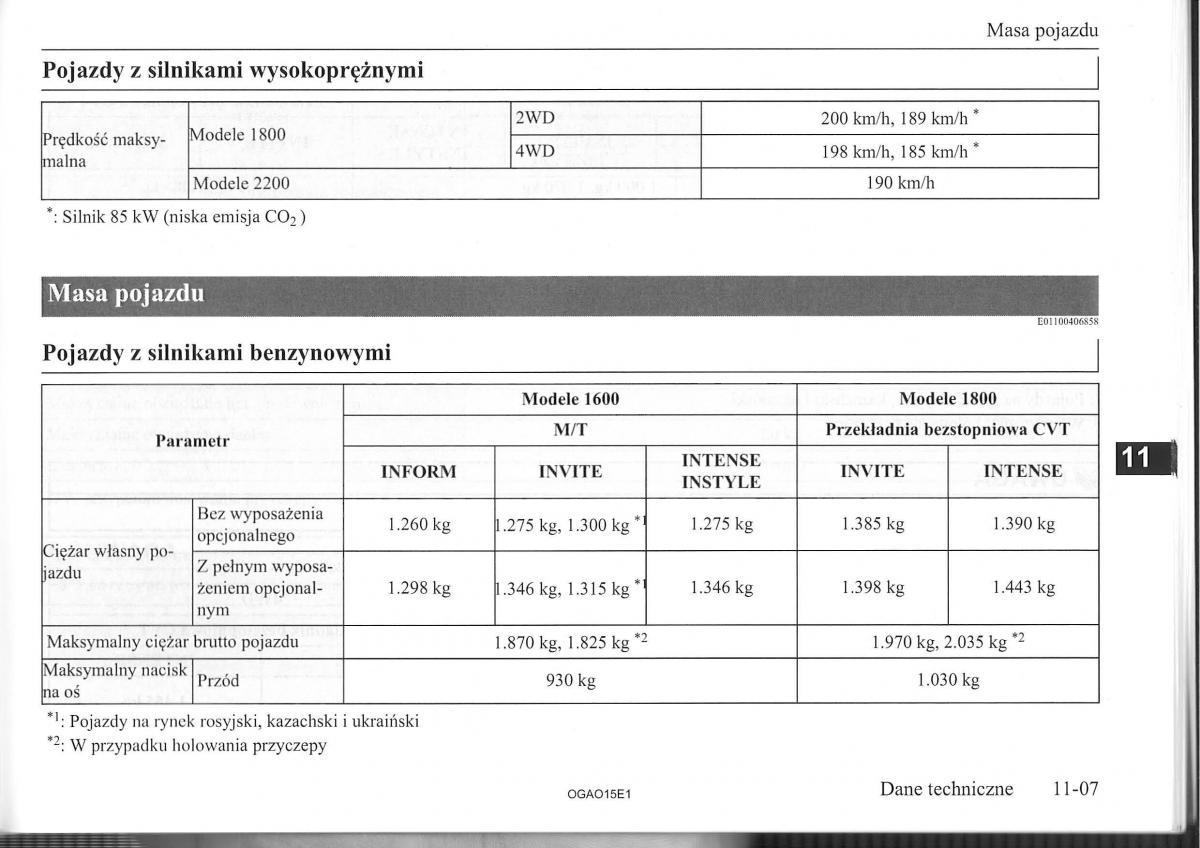 Mitsubishi ASX instrukcja obslugi / page 248