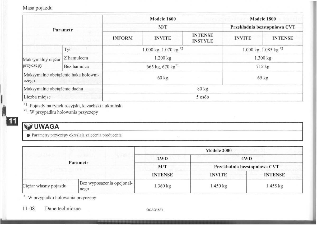 Mitsubishi ASX instrukcja obslugi / page 249