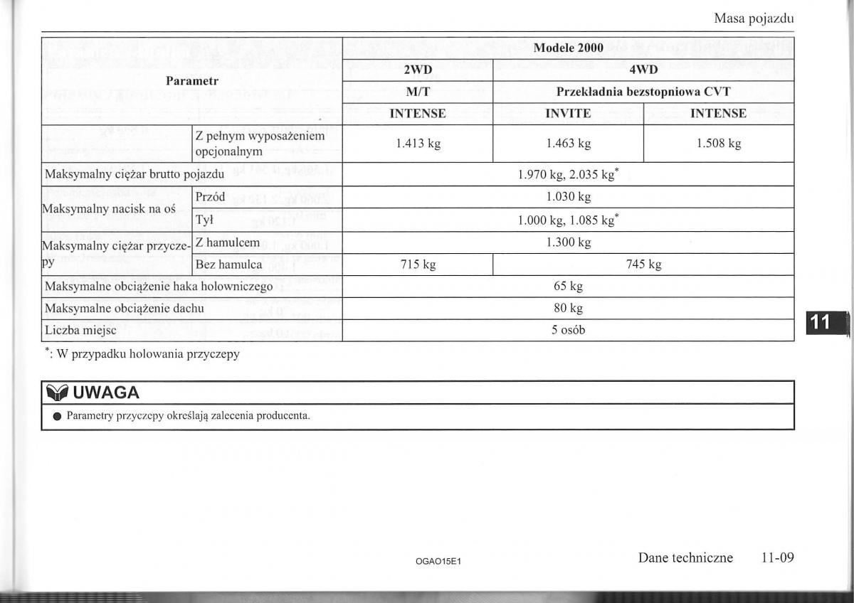 Mitsubishi ASX instrukcja obslugi / page 250