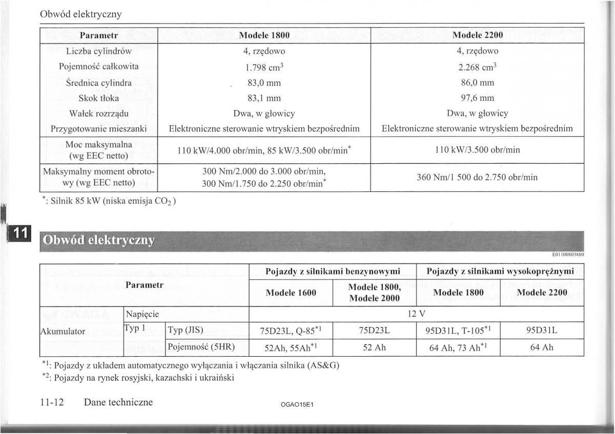 Mitsubishi ASX instrukcja obslugi / page 253