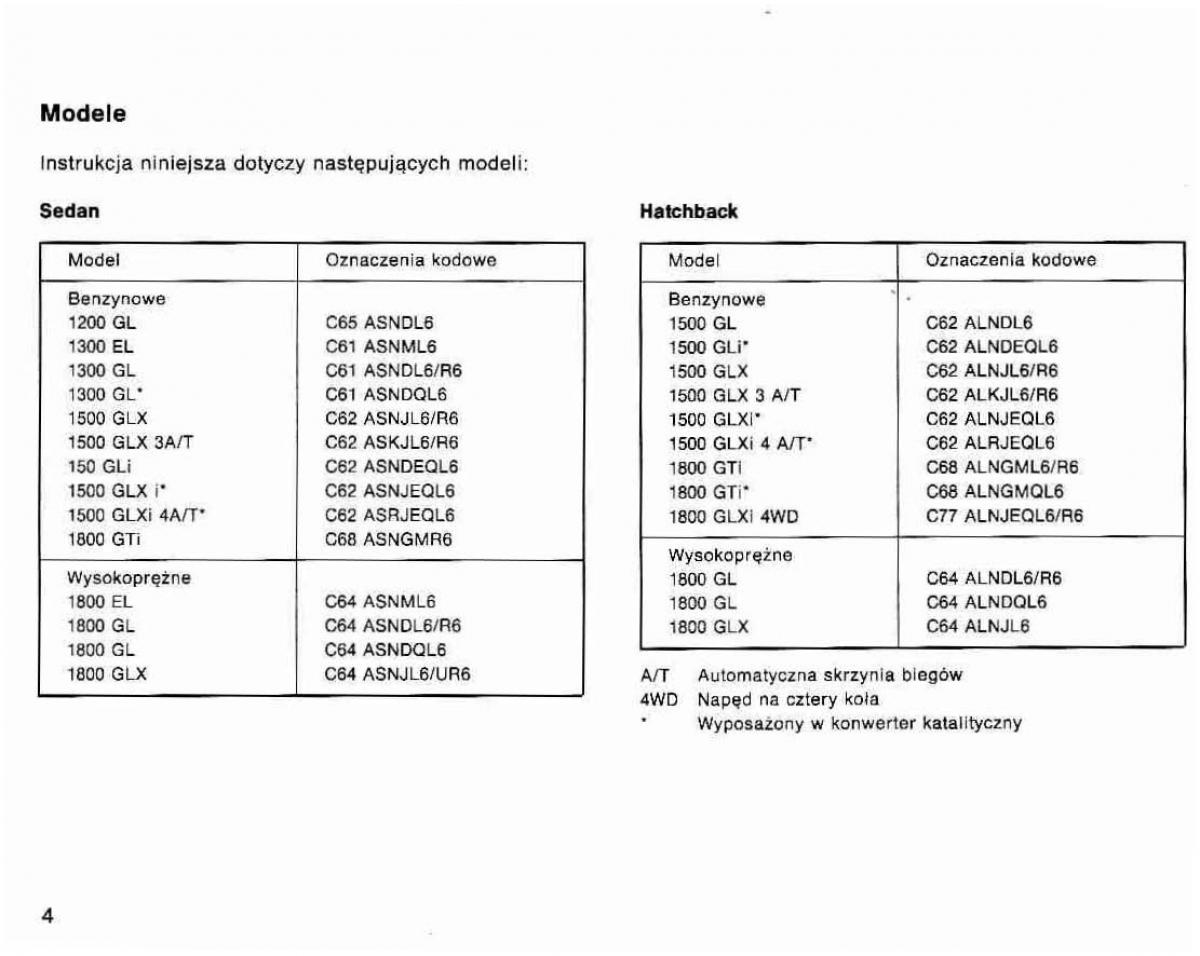 manual  Mitsubishi Lancer IV 4 instrukcja / page 5