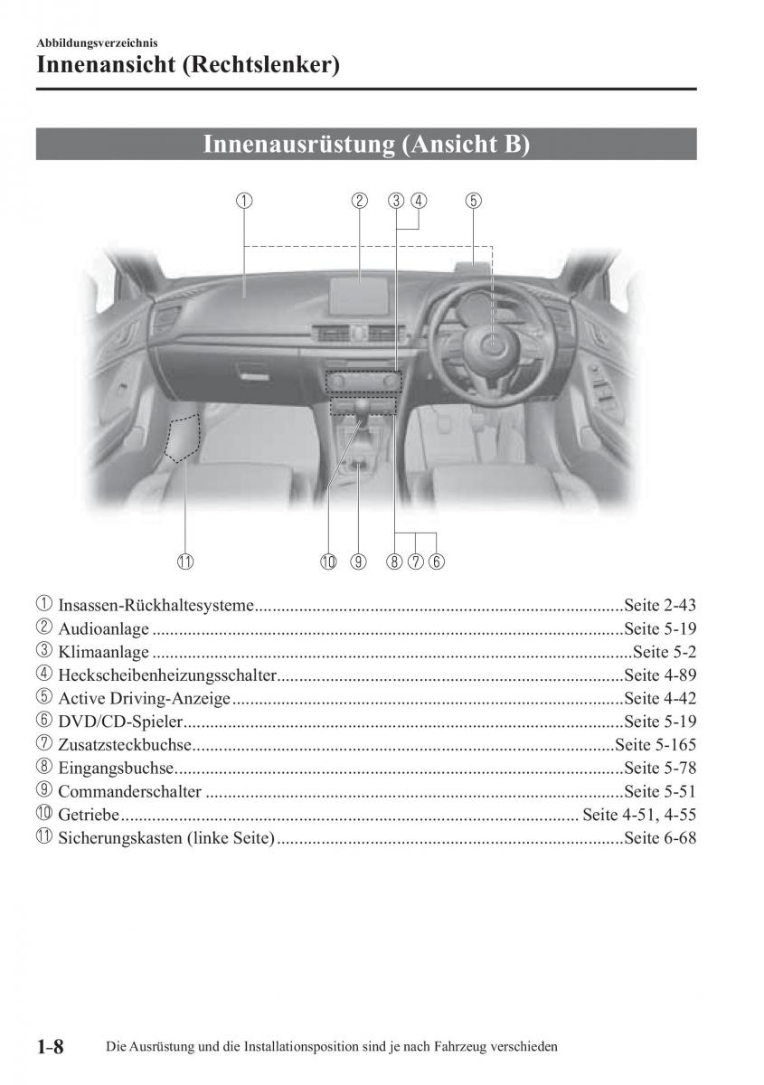 Mazda 3 III Handbuch / page 21