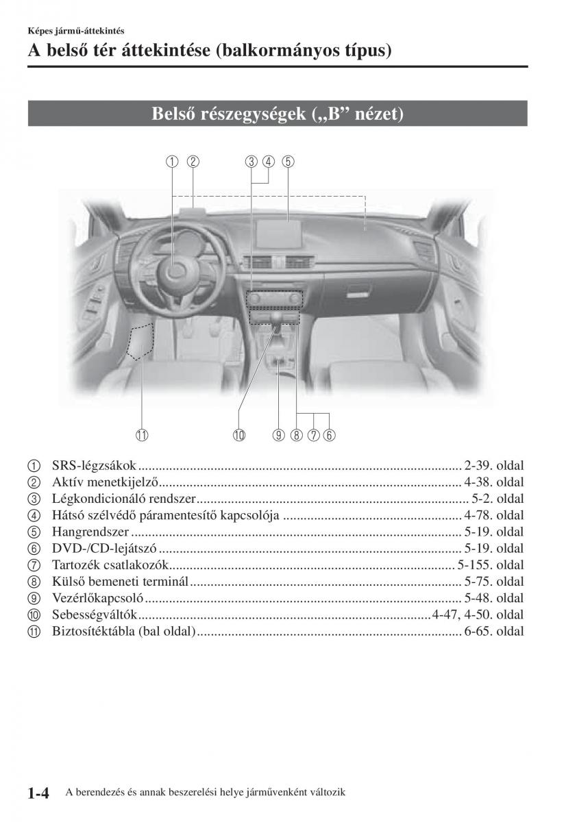 Mazda 3 III Kezelesi utmutato / page 16