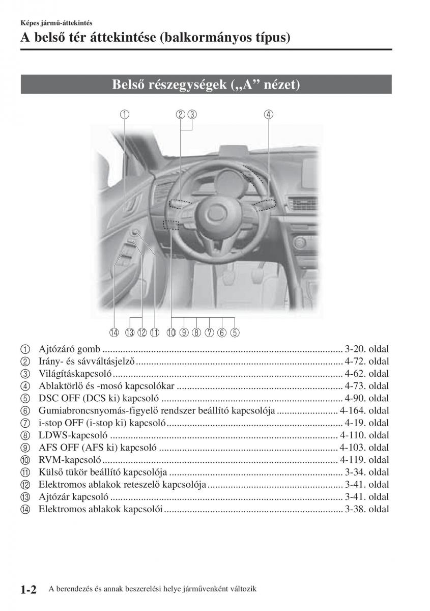 Mazda 3 III Kezelesi utmutato / page 14