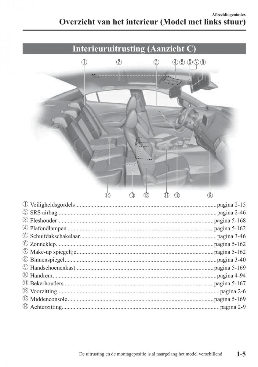 Mazda 3 III handleiding / page 17
