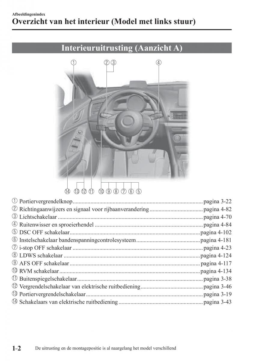 Mazda 3 III handleiding / page 14