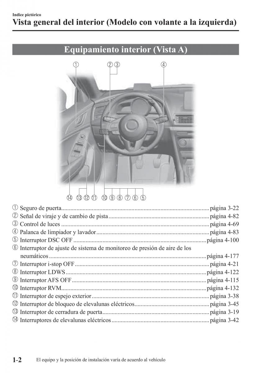Mazda 3 III manual del propietario / page 14