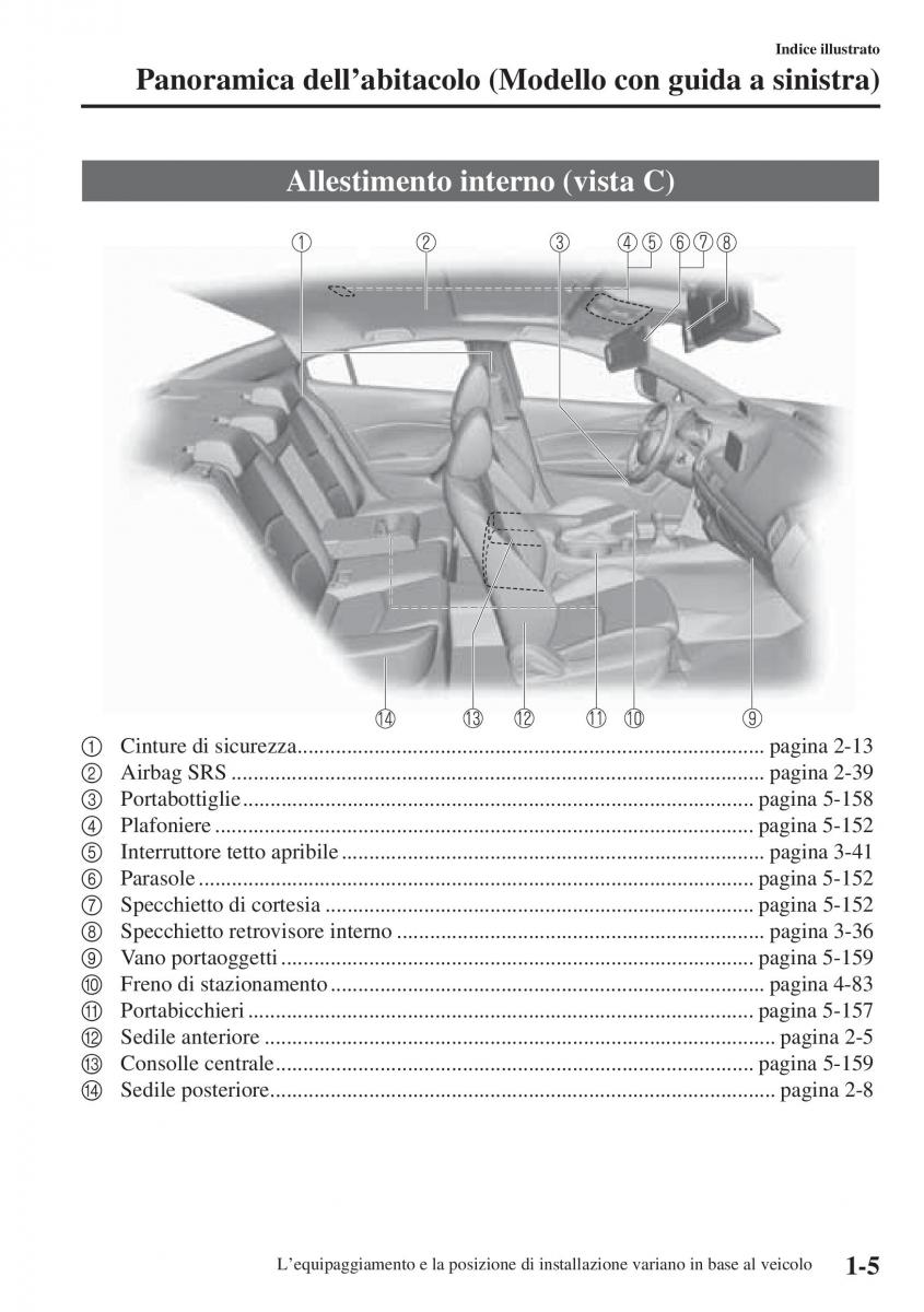 Mazda 3 III manuale del proprietario / page 17