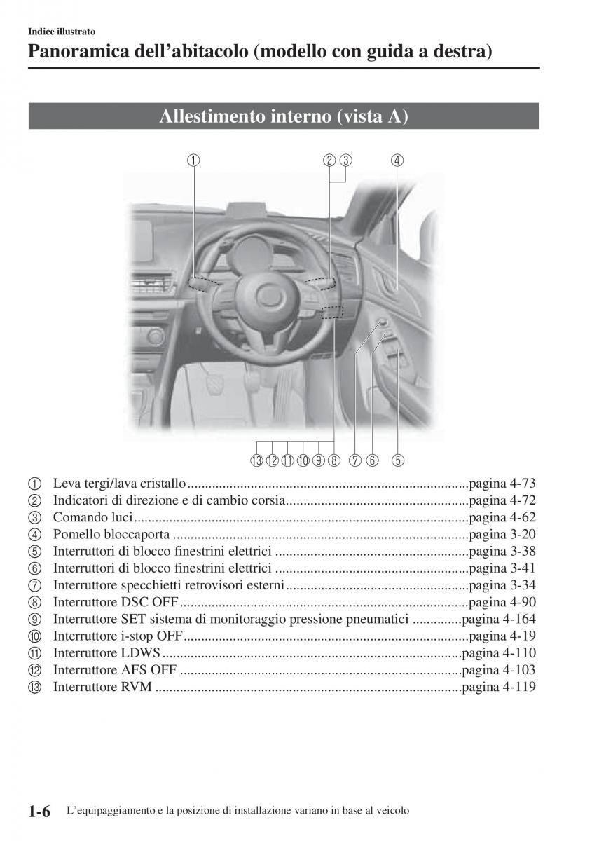 Mazda 3 III manuale del proprietario / page 18