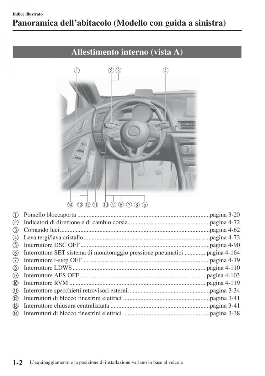 Mazda 3 III manuale del proprietario / page 14