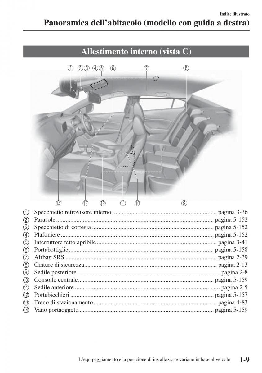 Mazda 3 III manuale del proprietario / page 21