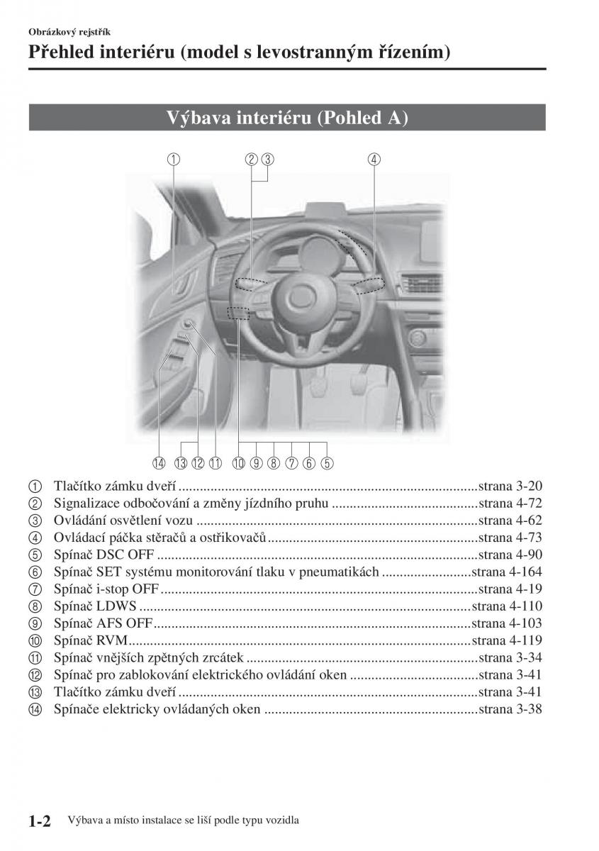 Mazda 3 III navod k obsludze / page 14