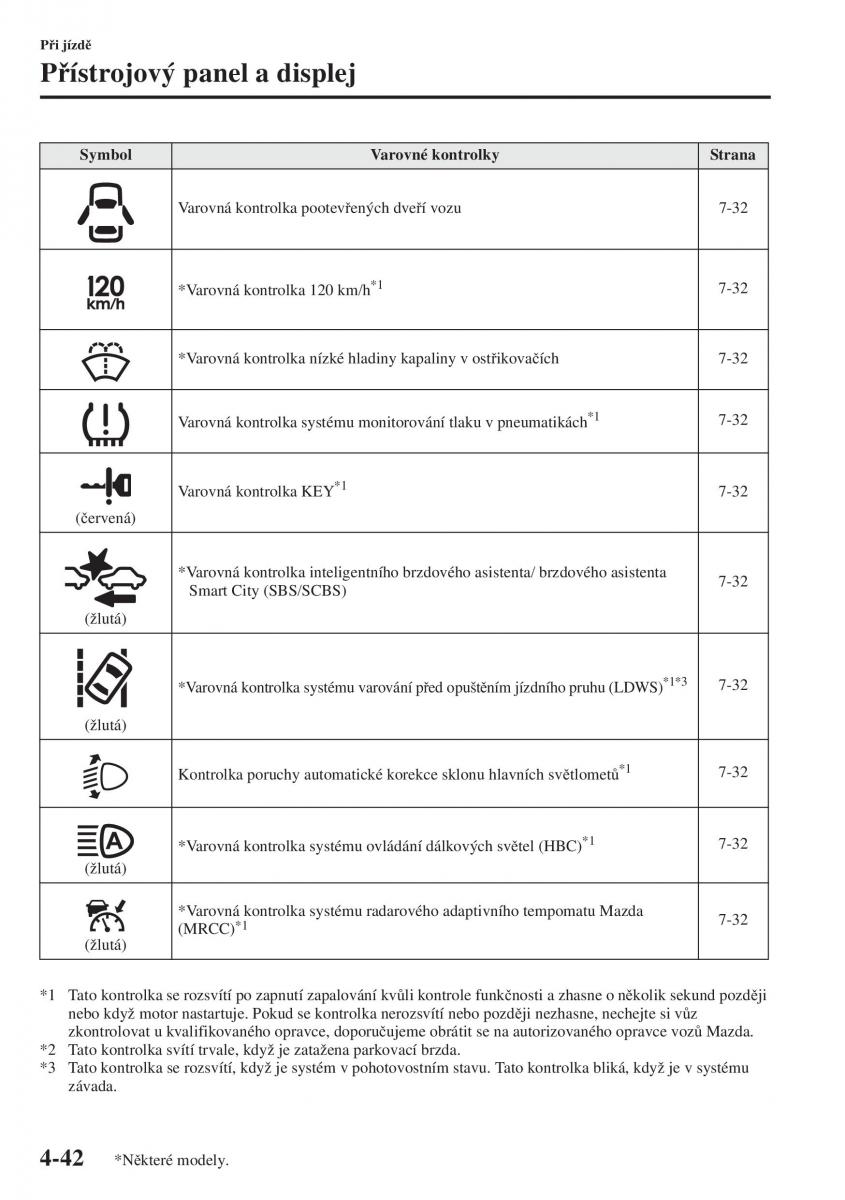 Mazda 3 III navod k obsludze / page 192